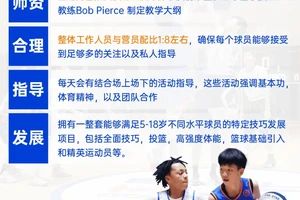 哪里可以找到专业的篮球训练支持团队？